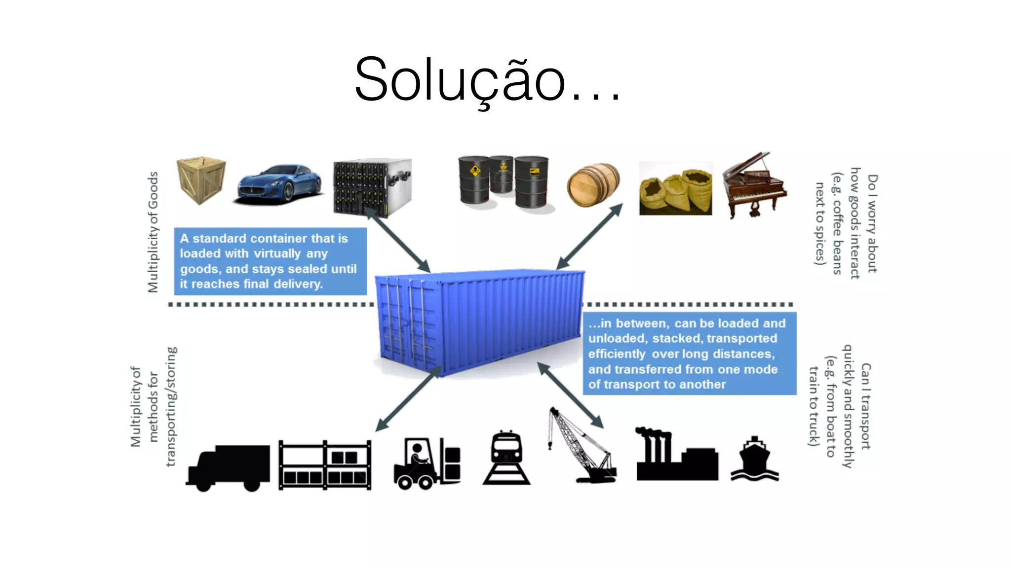 Solução… 