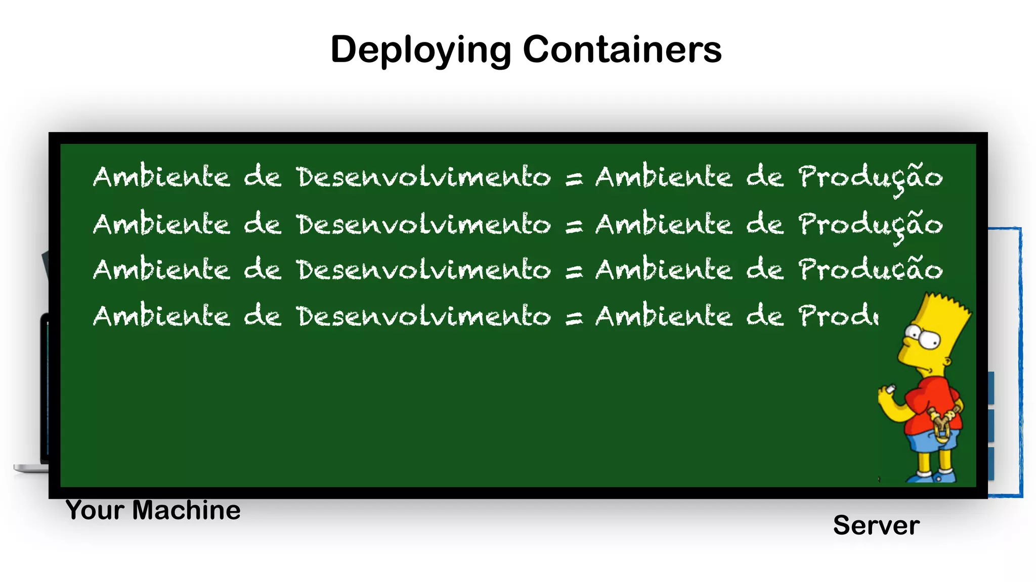 Deploying Containers Ambiente de Desenvolvimento = Ambiente de Produção Ambiente de Desenvolvimento = Ambiente de Produção Ambiente de Desenvolvimento = Ambiente de Produção Ambiente de Desenvolvimento = Ambiente de Produção Docker Engine Host OS Server Your Machine Server 