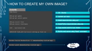Docker for beginners | آموزش داکر برای مبتدیان | PDF