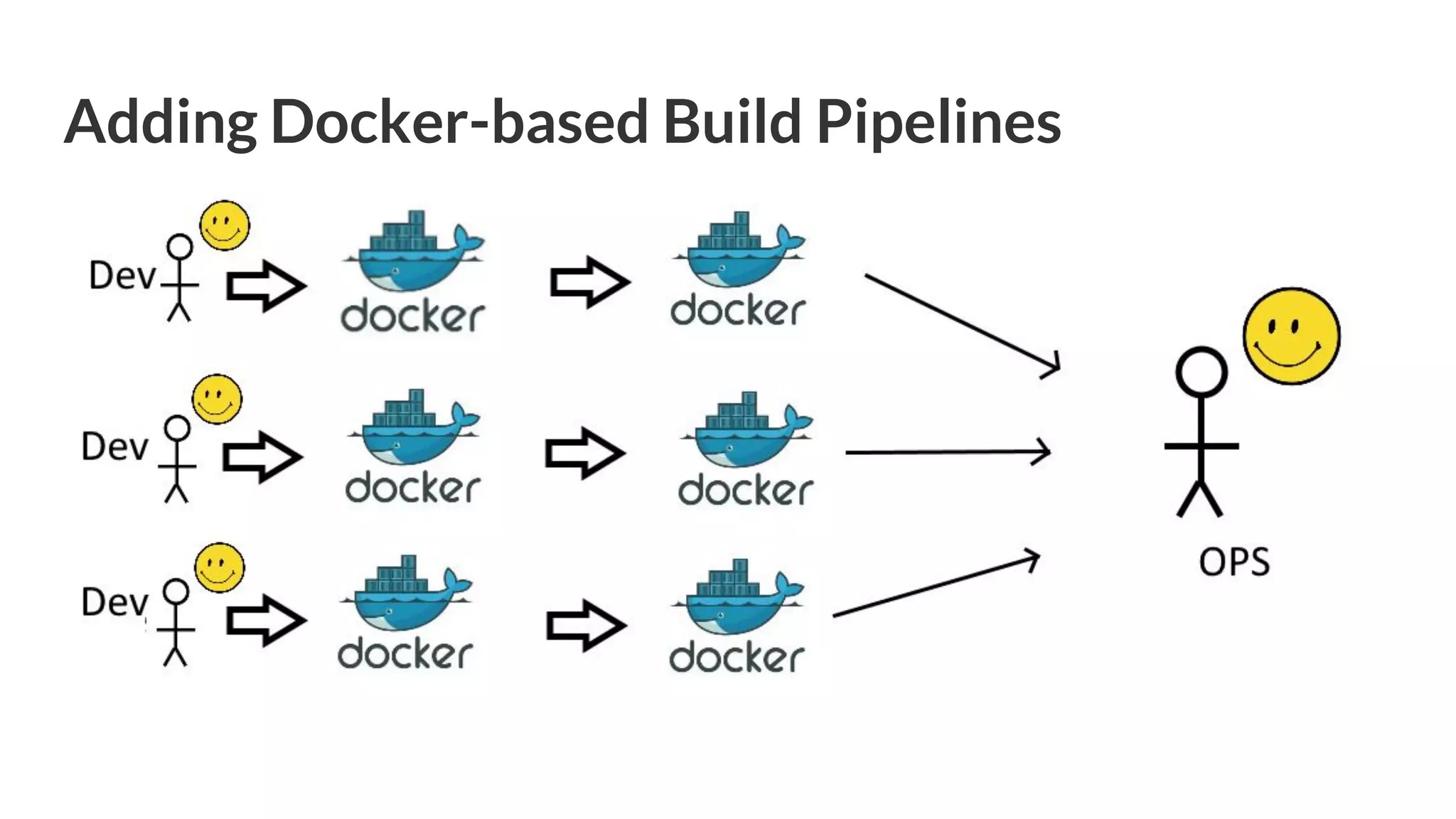 Adding Docker-based Build Pipelines 