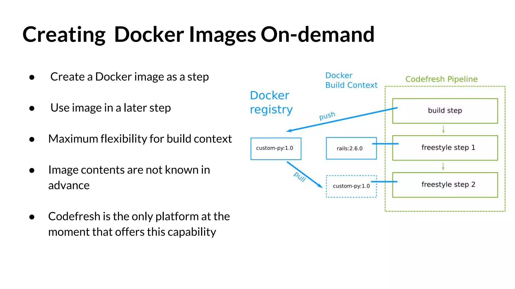 Creating Docker Images On-demand ● Create a Docker image as a step ● Use image in a later step ● Maximum flexibility for build context ● Image contents are not known in advance ● Codefresh is the only platform at the moment that offers this capability 