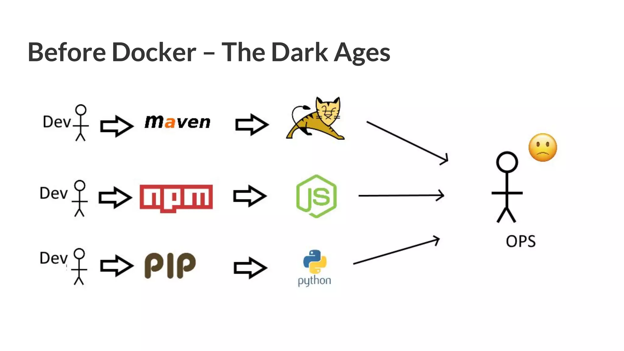 Before Docker – The Dark Ages 
