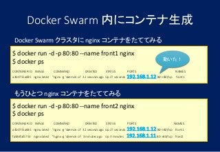 Docker Swarm 内にコンテナ生成
$ docker run -d -p 80:80 --name front1 nginx
$ docker ps
CONTAINER ID IMAGE COMMAND CREATED STATUS PORTS NAMES
a4b0755a685 nginx:latest "nginx -g 'daemon of 32 seconds ago Up 27 seconds 192.168.1.12:80->80/tcp front1
Docker Swarm クラスタに nginx コンテナをたててみる
$ docker run -d -p 80:80 --name front2 nginx
$ docker ps
CONTAINER ID IMAGE COMMAND CREATED STATUS PORTS NAMES
a4b0755a685 nginx:latest "nginx -g 'daemon of 32 seconds ago Up 27 seconds 192.168.1.12:80->80/tcp front1
fa586fafd753 nginx:latest "nginx -g 'daemon of 3 minutes ago Up 3 minutes 192.168.1.11:80->80/tcp front2
もうひとつ nginx コンテナをたててみる
動いた！
 