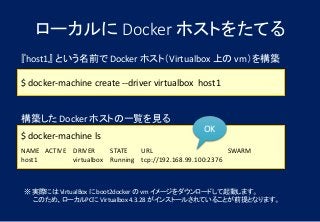 ローカルに Docker ホストをたてる
※ 実際には VirtualBox に boot2docker の vm イメージをダウンロードして起動します。
このため、ローカルPCに Virtualbox 4.3.28 がインストールされていることが前提となります。
$ docker-machine create --driver virtualbox host1
『host1』 という名前で Docker ホスト（Virtualbox 上の vm）を構築
$ docker-machine ls
NAME ACTIVE DRIVER STATE URL SWARM
host1 virtualbox Running tcp://192.168.99.100:2376
構築した Docker ホストの一覧を見る
OK
 