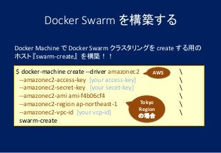 $ docker-machine create --driver amazonec2 
--amazonec2-access-key [your access-key] 
--amazonec2-secret-key [your secet-key] 
--amazonec2-ami ami-f4b06cf4 
--amazonec2-region ap-northeast-1 
--amazonec2-vpc-id [your vcp-id] 
swarm-create
Docker Machine で Docker Swarm クラスタリングを create する用の
ホスト 『swarm-create』を構築！！
Docker Swarm を構築する
Tokyo
Region
の場合
AWS
 