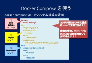 Docker Compose を使う
docker-compose.yml でシステム構成を定義
storage:
build: ./storage
db:
image: mysql:5.7
volumes_from:
- storage
ports:
- "3306:3306"
environment:
MYSQL_ROOT_PASSWORD: password
web:
image: wordpress:latest
links:
- db:mysql
ports:
- "8080:80"
コンテナ間のシステム構成
を YAMLで定義できる！！
定義内容は、docker runの
オプションとほぼ対応して
おりうれしい！！
①
Data
Volume
コンテナ
②
MySQL
コンテナ
③
WordPress
コンテナ
 