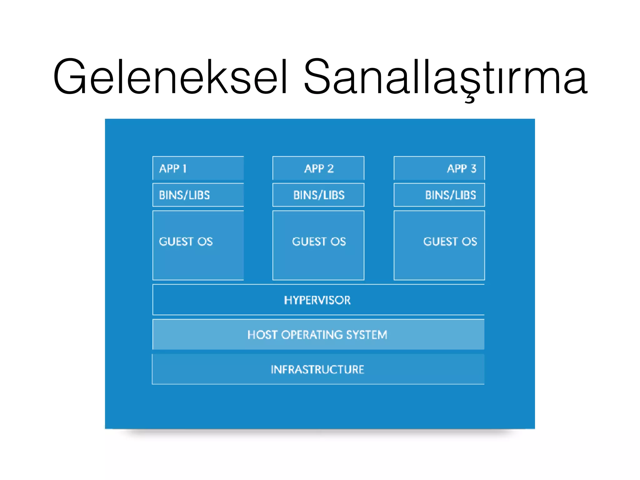 Geleneksel Sanallaştırma
 