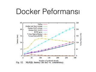 Docker Peformansı
 