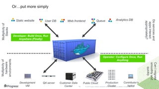 © 2016 Progress Software Corporation and/or its subsidiaries or affiliates. All rights reserved.16
Static website Web frontendUser DB Queue Analytics DB
Development
VM
QA server Public Cloud Contributor’s
laptop
Or…put more simply
Multiplicityof
Stacks
Multiplicityof
hardware
environments
Production
Cluster
Customer Data
Center
Doservicesand
appsinteract
appropriately?
CanImigrate
smoothlyand
quickly
Operator: Configure Once, Run
Anything
Developer: Build Once, Run
Anywhere (Finally)
 