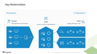 © 2016 Progress Software Corporation and/or its subsidiaries or affiliates. All rights reserved.30
App Modernization
 