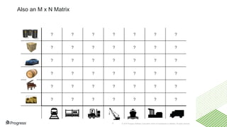 © 2016 Progress Software Corporation and/or its subsidiaries or affiliates. All rights reserved.7
? ? ? ? ? ? ?
? ? ? ? ? ? ?
? ? ? ? ? ? ?
? ? ? ? ? ? ?
? ? ? ? ? ? ?
? ? ? ? ? ? ?
Also an M x N Matrix
 