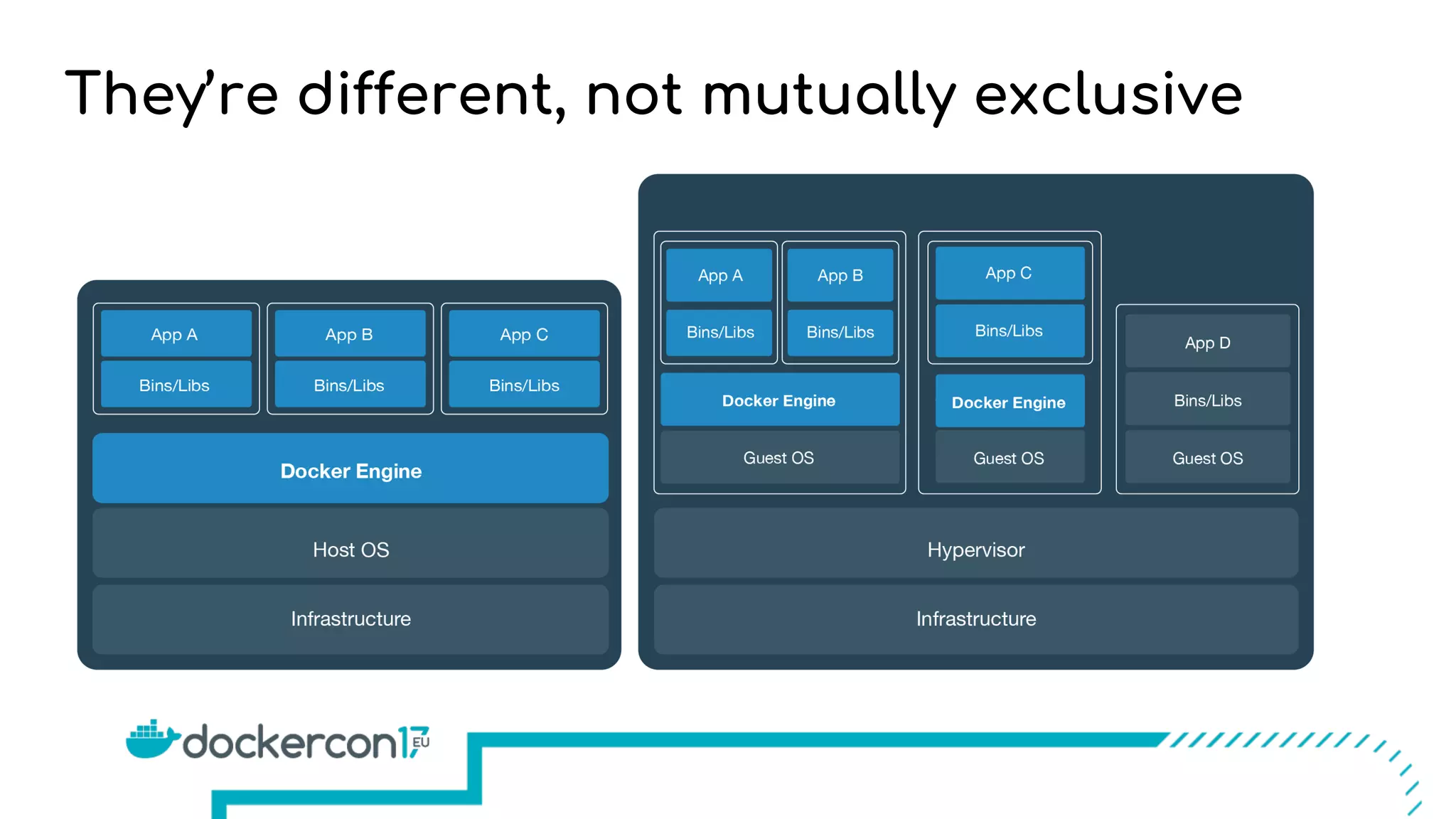They’re different, not mutually exclusive
 