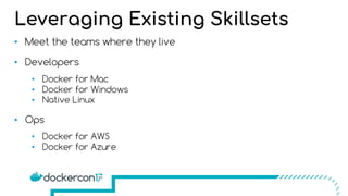 • Meet the teams where they live
• Developers
• Docker for Mac
• Docker for Windows
• Native Linux
• Ops
• Docker for AWS
• Docker for Azure
Leveraging Existing Skillsets
 
