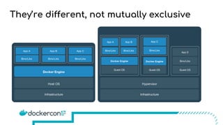 They’re different, not mutually exclusive
 