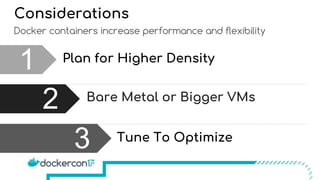 Considerations
Docker containers increase performance and flexibility
1
2
3
Plan for Higher Density
Bare Metal or Bigger VMs
Tune To Optimize
 