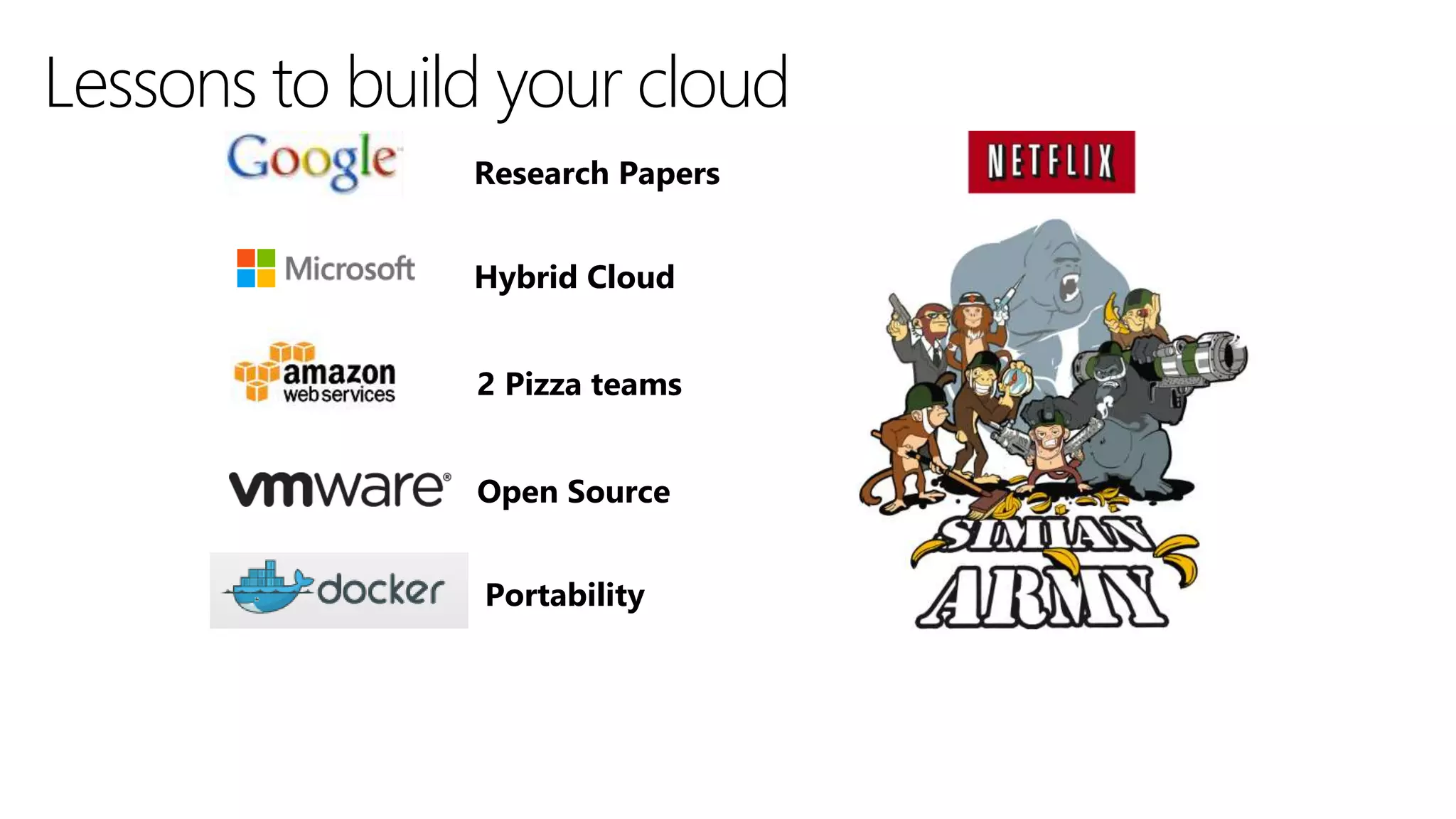 18
Research Papers
Hybrid Cloud
2 Pizza teams
Open Source
Portability
Lessons to build your cloud
 