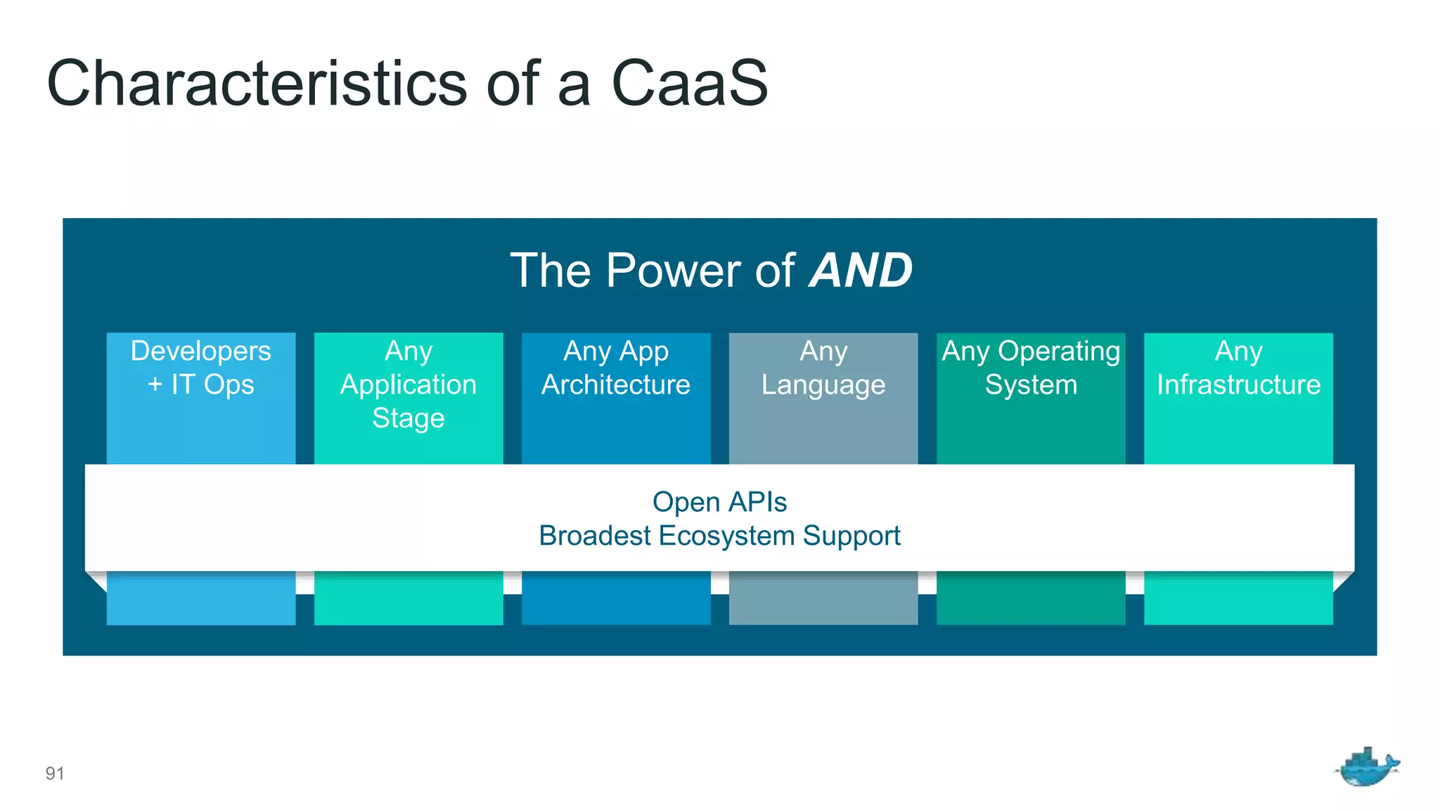 Characteristics of a CaaS
91
Any
Infrastructure
Any Operating
System
Any
Language
Any App
Architecture
Any
Application
Stage
Developers
+ IT Ops
The Power of AND
Open APIs
Broadest Ecosystem Support
 