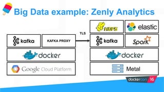 Big Data example: Zenly Analytics
KAFKA PROXY
TLS
Metal
 