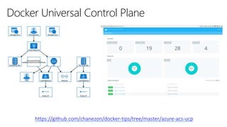 Docker Universal Control Plane
https://github.com/chanezon/docker-tips/tree/master/azure-acs-ucp
 