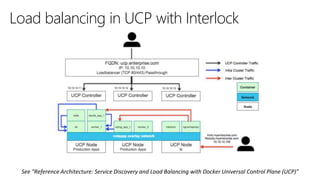 Load balancing in UCP with Interlock
See "Reference Architecture: Service Discovery and Load Balancing with Docker Universal Control Plane (UCP)"
 