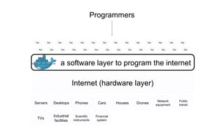 Internet (hardware layer)
Servers Desktops Phones Cars Houses Drones
Network
equipment
Public
transit
TVs
Industrial
facilities
Scientific
instruments
Financial
system
Programmers
App
App
App
App
App
App
App
App
App
App
App
App
App
App
App
App
App
App
App
App
App
App
App
App
App
App
App
App
a software layer to program the internet
 