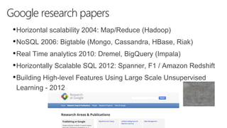 Google research papers
•Horizontal scalability 2004: Map/Reduce (Hadoop)
•NoSQL 2006: Bigtable (Mongo, Cassandra, HBase, Riak)
•Real Time analytics 2010: Dremel, BigQuery (Impala)
•Horizontally Scalable SQL 2012: Spanner, F1 / Amazon Redshift
•Building High-level Features Using Large Scale Unsupervised
Learning - 2012
 