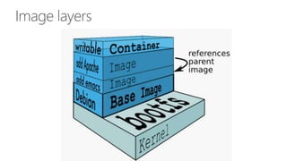 Image layers
 