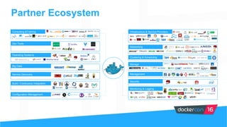 Partner Ecosystem
Dev Tools
Operating Systems
Big Data
Service Discovery
Build / Continuous Integration
Configuration Management
Consulting &Training
Management
Storage
Clustering & Scheduling
Networking
Infrastructure & Service Providers
Security
Monitoring & Logging
 