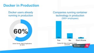 Docker users already
running in production
60%
Docker in Production
Docker Survey: State of Applications
Q1 2016
Cluster HQ: State of Container Usage
June 2016
Companies running container
technology in production
(500+ employees)
 