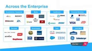 Across the Enterprise
HealthcareMedia Financial Services
…And More
E-commerce / Consumer
Services TechGovernment
 