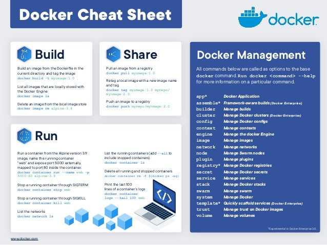 Docker command line cheat sheet
