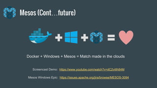 Mesos (Cont…future)
Mesos Windows Epic: https://issues.apache.org/jira/browse/MESOS-3094
Docker + Windows + Mesos = Match ...