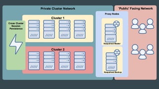 Pluggable Infrastructure with CI/CD and Docker