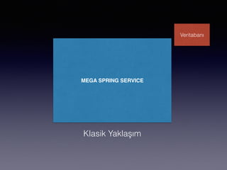 Klasik Yaklaşım
MEGA SPRING SERVICE
Veritabanı
 
