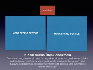 Klasik Servis Ölçeklendirmesi
Oluşturuan mega servis için yine bir mega kaynak ayrılması gerekmektedir, fakat
sadece işlemci gücünün artması gerekse bile servisin bir kopyasının daha
düzgünce çalışabilmesi için diğer kaynakların da gereksiz yere ayrılması ile
kaynak israfı oluşur
MEGA SPRING SERVICE MEGA SPRING SERVICE
Veritabanı
 