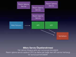 Web Sunucu
Resim İşleme
Servisi
API
Veritabanı
Mikro Servis Ölçeklendirmesi
Her servis ihtiyaca göre ayrı sunucuya konulabilir 
Resim işleme servisi sadece CPU ya daha çok bağlı iken API servisi herhangi
bir sunucuya konulabilir
Resim İşleme
Servisi
Resim İşleme
Servisi
Resim İşleme
Servisi
API
 