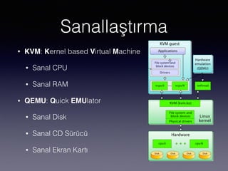 Sanallaştırma
• KVM: Kernel based Virtual Machine
• Sanal CPU
• Sanal RAM
• QEMU: Quick EMUlator
• Sanal Disk
• Sanal CD Sürücü
• Sanal Ekran Kartı
 