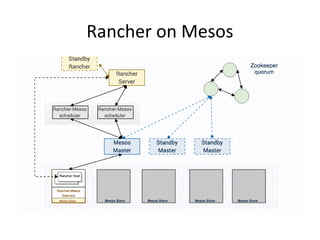 Docker and CloudStack | PPT