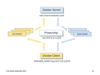 ©"Dr."Stefan"Schimanski,"2015 32
 