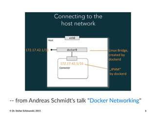 !!"from"Andreas"Schmidt's"talk""Docker"Networking"
©"Dr."Stefan"Schimanski,"2015 6
 