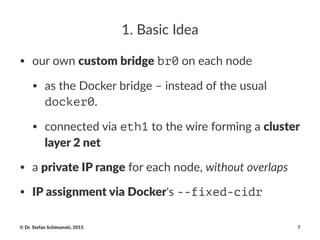1.#Basic#Idea
• our%own%custom'bridge%br0%on%each%node
• as%the%Docker%bridge%–%instead%of%the%usual%
docker0.
• connected%via%eth1%to%the%wire%forming%a%cluster'
layer'2'net
• a%private'IP'range%for%each%node,%without'overlaps
• IP'assignment'via'Docker's%--fixed-cidr
©"Dr."Stefan"Schimanski,"2015 7
 