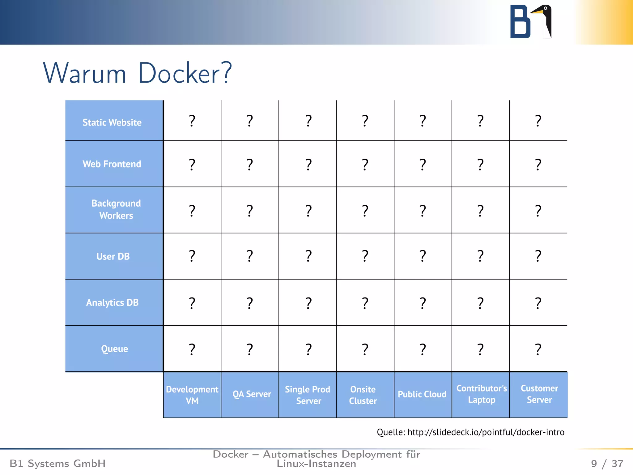 Warum Docker? 
B1 Systems GmbH 
Docker – Automatisches Deployment für 
Linux-Instanzen 9 / 37 
 