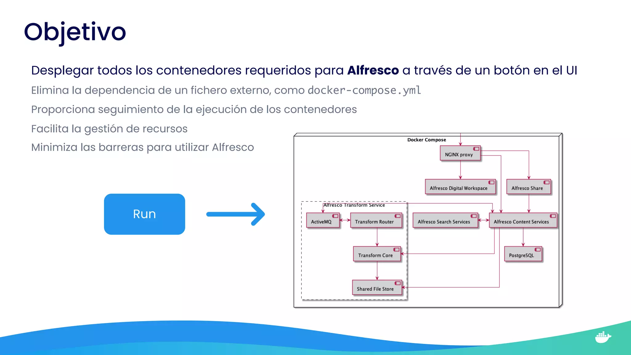 Objetivo
Desplegar todos los contenedores requeridos para Alfresco a través de un botón en el UI
Elimina la dependencia de un fichero externo, como docker-compose.yml
Proporciona seguimiento de la ejecución de los contenedores
Facilita la gestión de recursos
Minimiza las barreras para utilizar Alfresco
Run
 