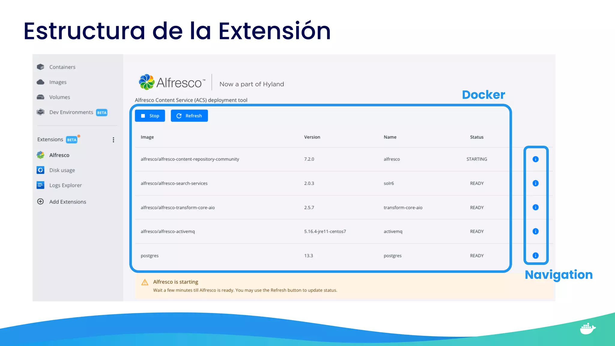Estructura de la Extensión
Docker
Navigation
 