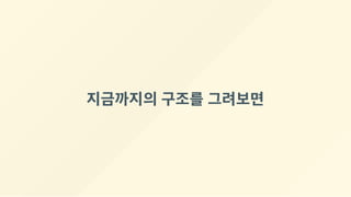 지금까지의 구조를 그려보면
 