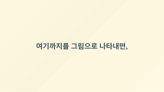 여기까지를 그림으로 나타내면,
 