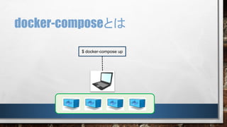 docker-composeとは
$ docker-compose up
 