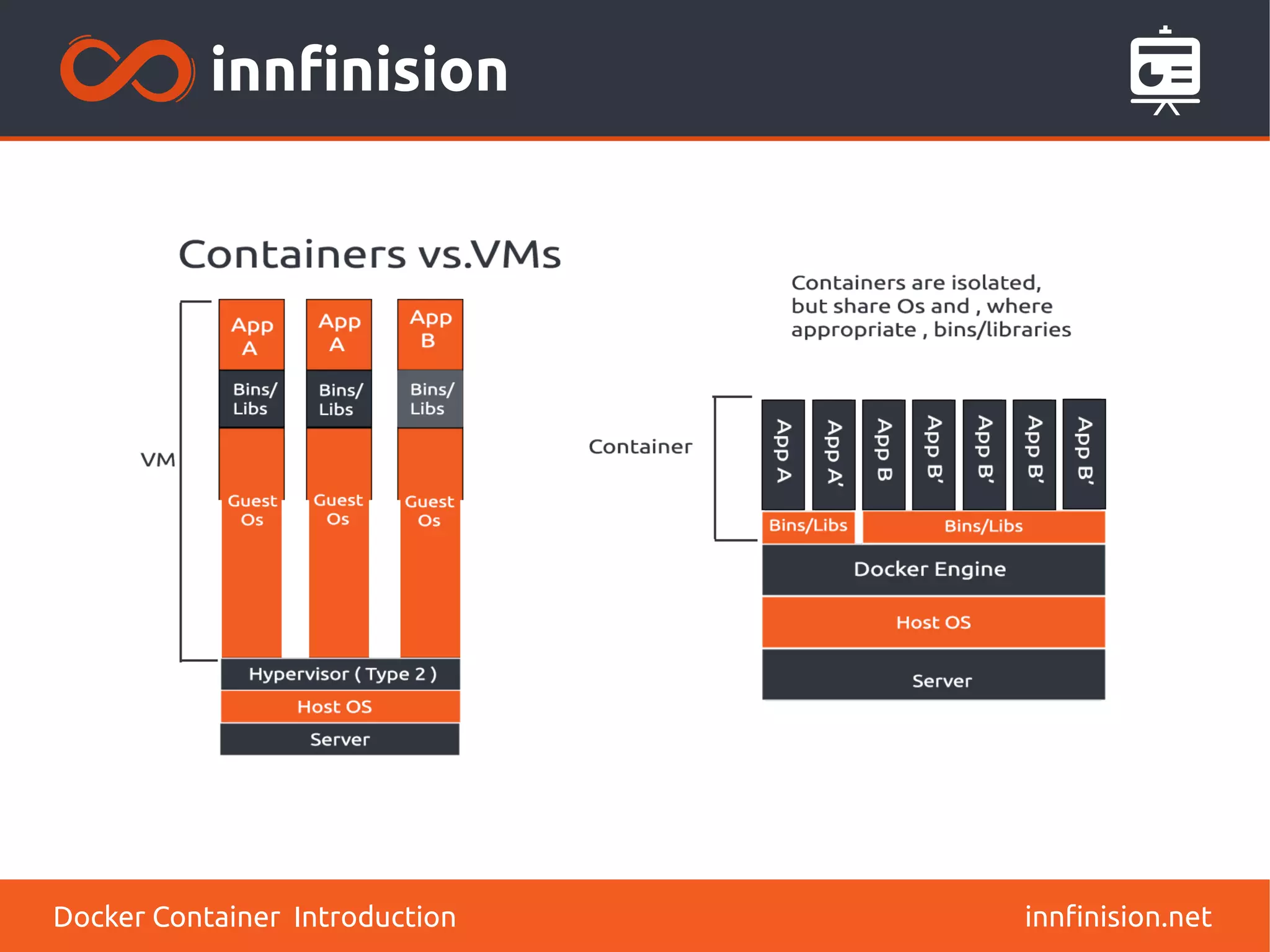 innfinision.netDocker Container Introduction
 