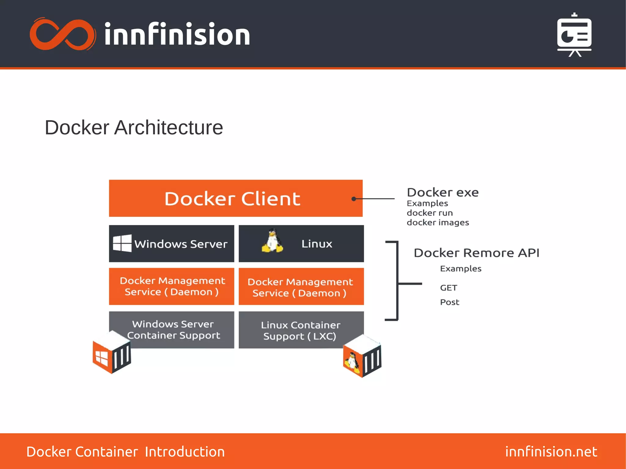 Docker Architecture
innfinision.netDocker Container Introduction
 