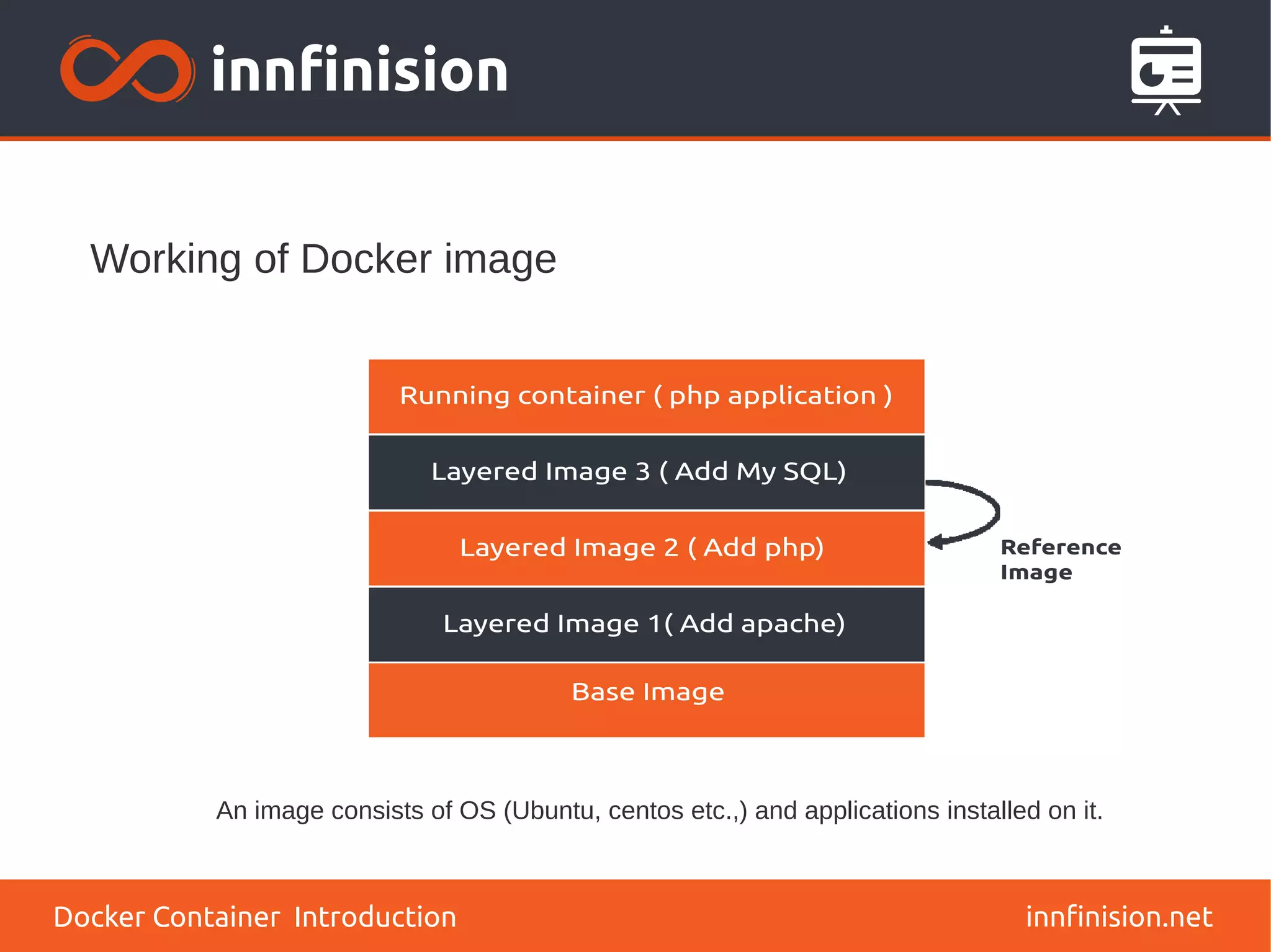 Working of Docker image
innfinision.net
An image consists of OS (Ubuntu, centos etc.,) and applications installed on it.
Docker Container Introduction
 